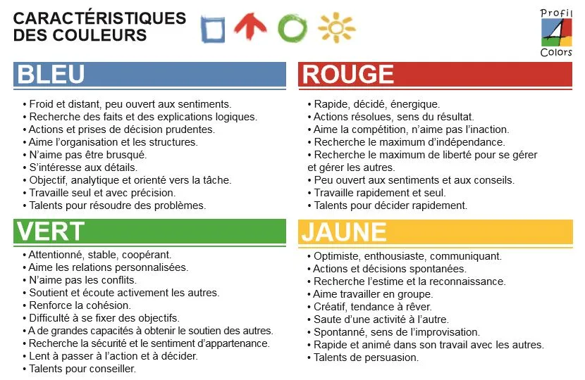 Cartes mémo lot de 20 - Tarif public